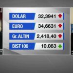 Borsa 10 bini geçti, işte yeni hedef… Uzman isim CNN TÜRK’te tarih verdi!