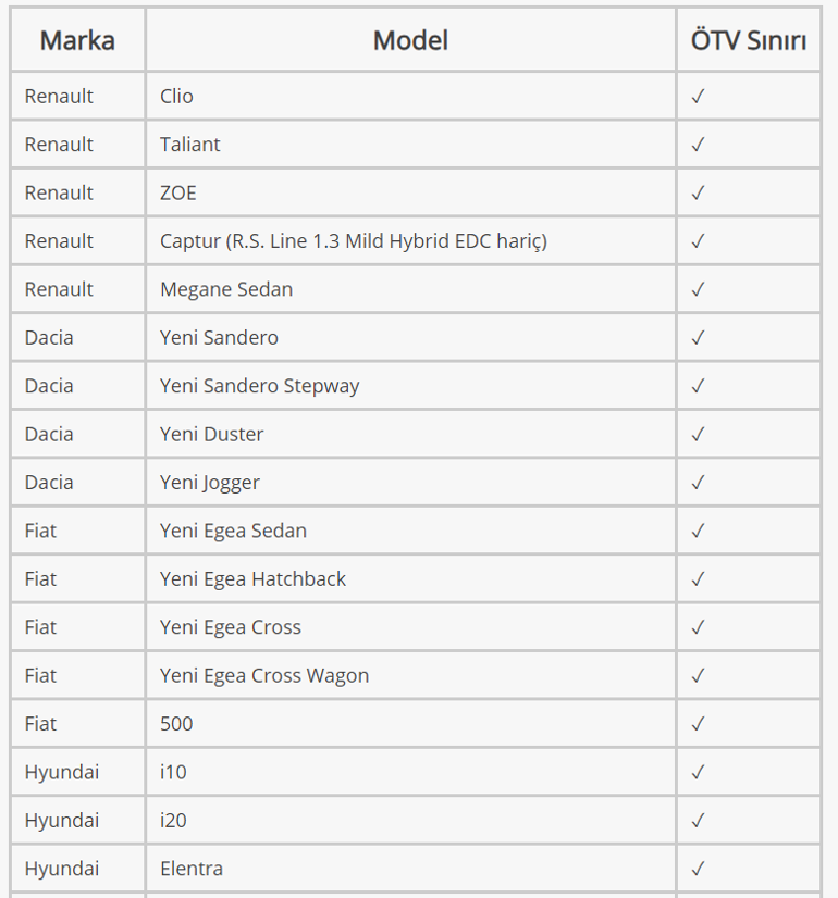 2024 engelli araç ÖTV limiti ne kadar oldu ÖTV muafiyeti ile alınabilecek otomobillerin listesi