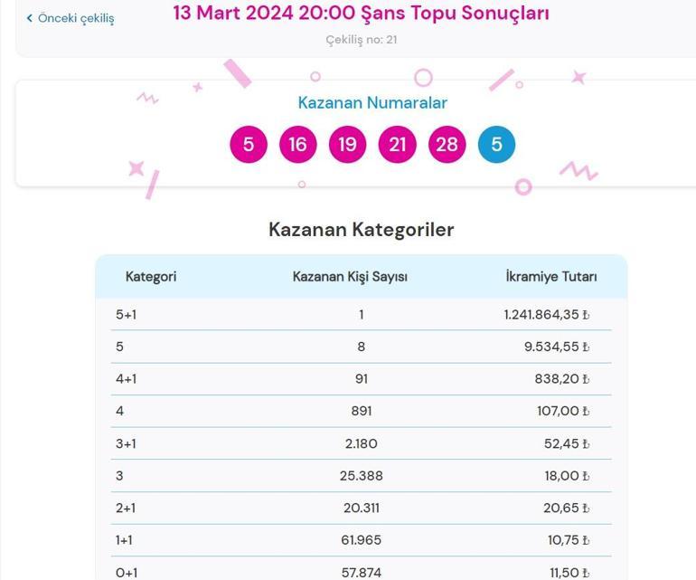 Son dakika: Şans Topu çekilişi sonuçları belli oldu 13 Mart 2024 Şans Topu bilet sonucu sorgulama ekranı