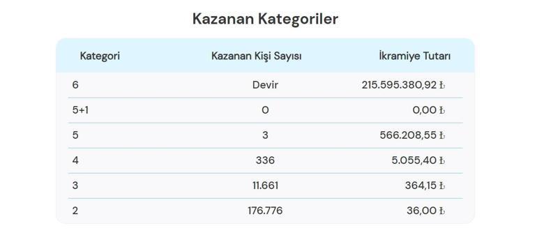 Çılgın Sayısal Loto sonuçları açıklandı Milli Piyango Online 23 Mart 2024 Çılgın Sayısal Loto çekiliş sonuçları ekranı