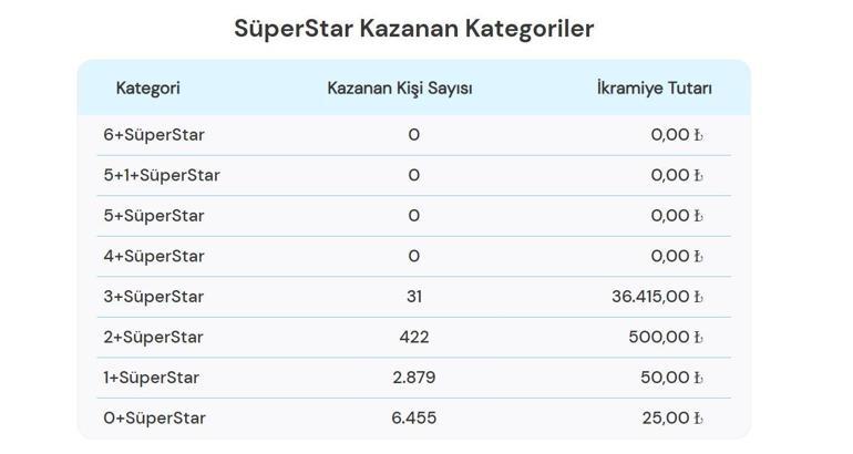 Çılgın Sayısal Loto sonuçları açıklandı Milli Piyango Online 23 Mart 2024 Çılgın Sayısal Loto çekiliş sonuçları ekranı