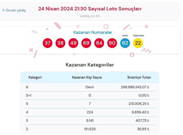 Son dakika: Çılgın Sayısal Loto çekilişi sonuçları belli oldu 24 Nisan 2024 Sayısal Loto bilet sonucu sorgulama ekranı