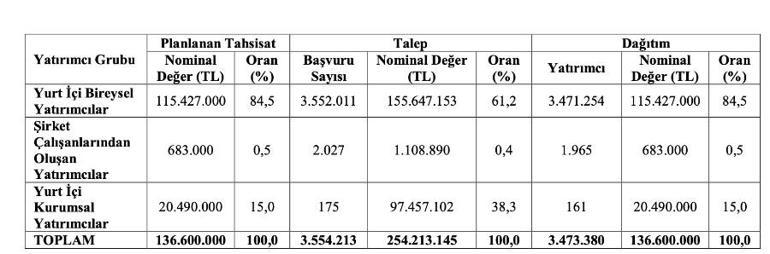 KOTON halka arz sonuçları ve borsa işlem tarihi KOTON Borsa İstanbulda ne zaman işlem görecek