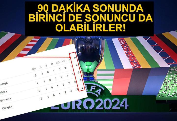 Ukrayna Belçika maçı hangi kanalda, ne zaman, saat kaçta? EURO 2024!