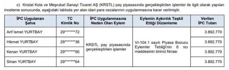 SPK piyasa bozuculara ceza yağdırdı