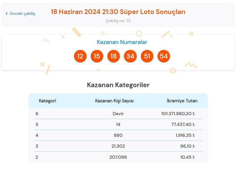 Son dakika: Süper Loto çekilişi sonuçları belli oldu 18 Haziran 2024 Süper Loto sonuç sorgulama ekranı