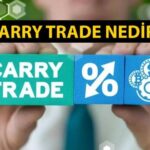 Carry trade nedir, ne anlama geliyor? Merkez Bankası’ndan carry trade videosu!