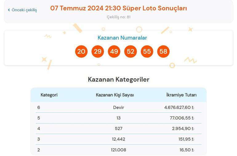 Son dakika: Süper Loto çekilişi sonuçları belli oldu 7 Temmuz 2024 Süper Loto bilet sonucu sorgulama ekranı