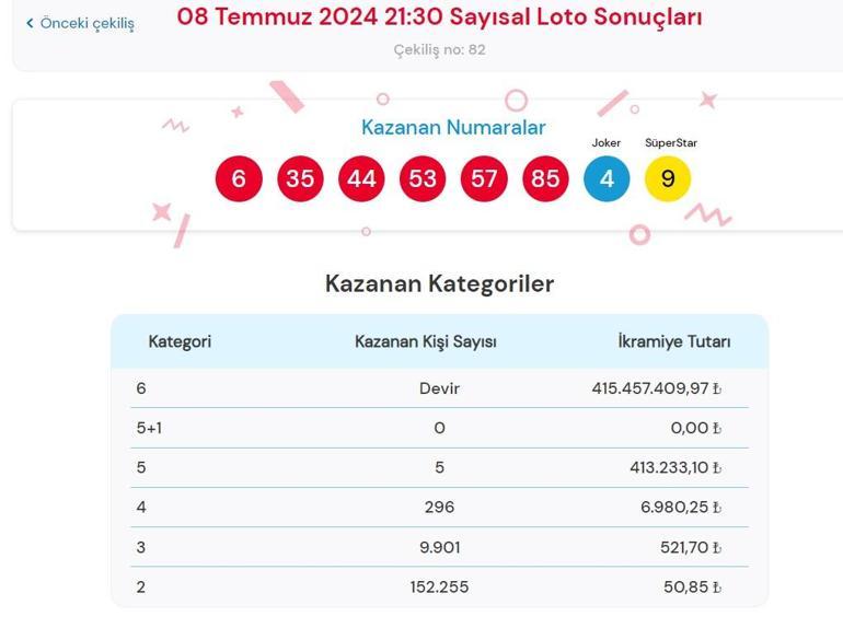 Son dakika: Çılgın Sayısal Loto çekilişi sonuçları belli oldu 8 Temmuz 2024 Sayısal Loto bilet sonucu sorgulama ekranı