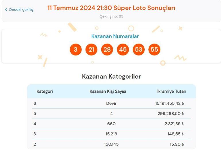 Son dakika: Süper Loto çekilişi sonuçları belli oldu 11 Temmuz 2024 Süper Loto bilet sonucu sorgulama ekranı