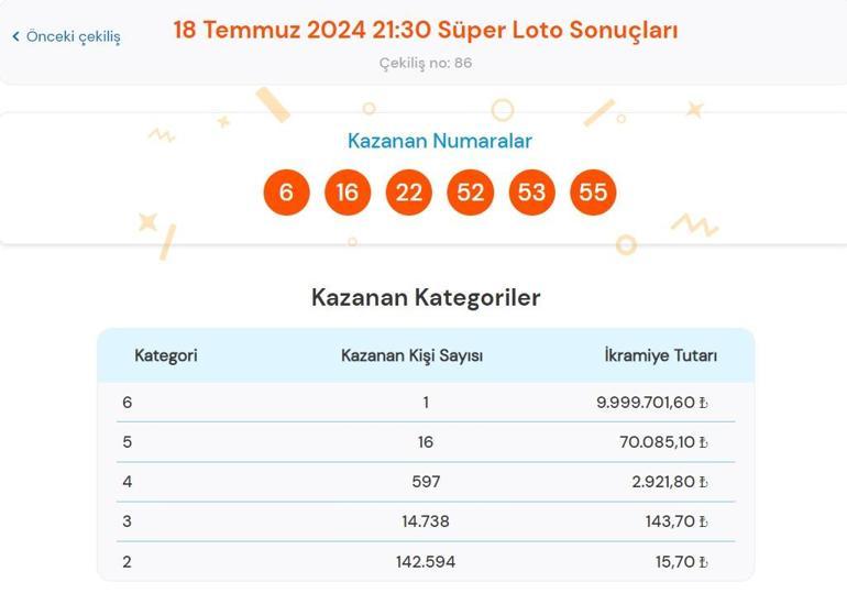 Son dakika: Süper Loto çekilişi sonuçları belli oldu 18 Temmuz 2024 Süper Loto bilet sonucu sorgulama ekranı