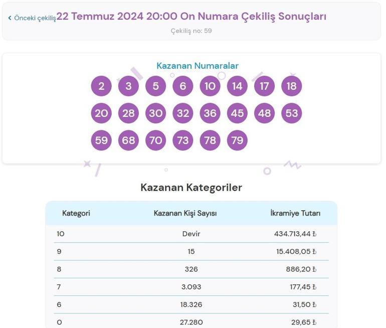 Son dakika: On Numara çekilişi sonuçları belli oldu 22 Temmuz 2024 On Numara bilet sonucu sorgulama ekranı