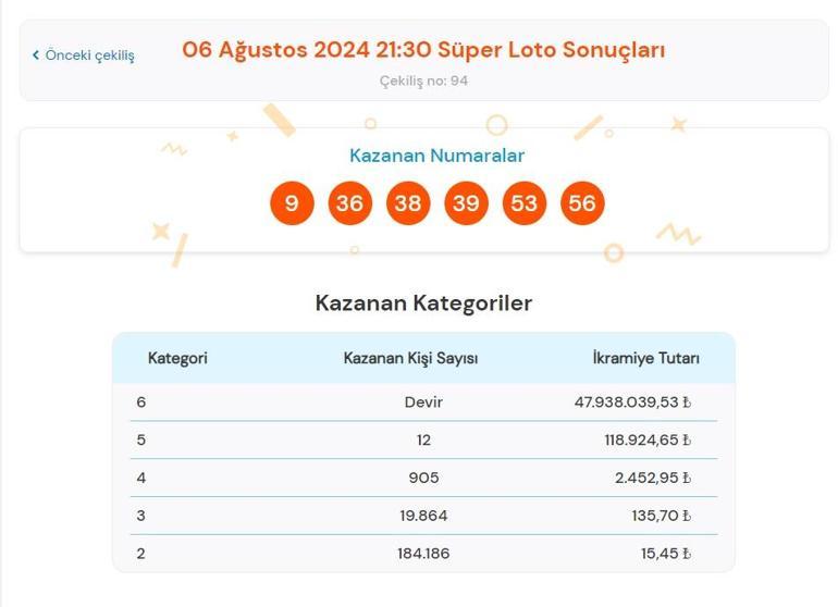 Son dakika: Süper Loto çekilişi sonuçları belli oldu 6 Ağustos 2024 Süper Loto bilet sonucu sorgulama ekranı