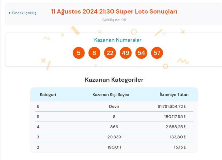 Son dakika: Süper Loto çekilişi sonuçları belli oldu 11 Ağustos 2024 Süper Loto bilet sonucu sorgulama ekranı